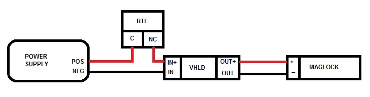 Maglock Wiring Diagram - ELGAVONTROLLOP